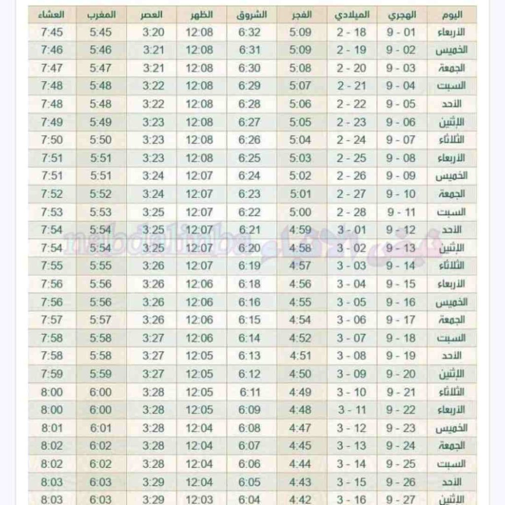 إمساكية رمضان 2026 في الكويت: مواقيت الصلاة والأوقات اليومية للصيام والإفطار